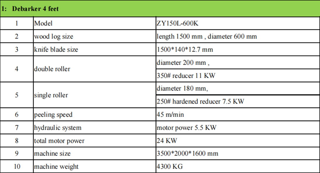 Wood Debarker for Plywood